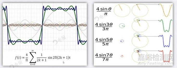 如何讓設(shè)計(jì)的產(chǎn)品符合電磁兼容要求