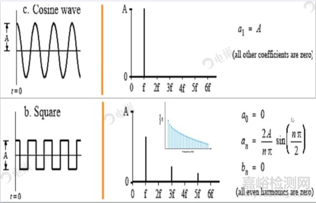 如何讓設(shè)計(jì)的產(chǎn)品符合電磁兼容要求