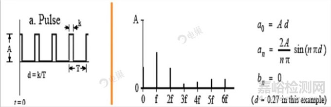如何讓設(shè)計(jì)的產(chǎn)品符合電磁兼容要求