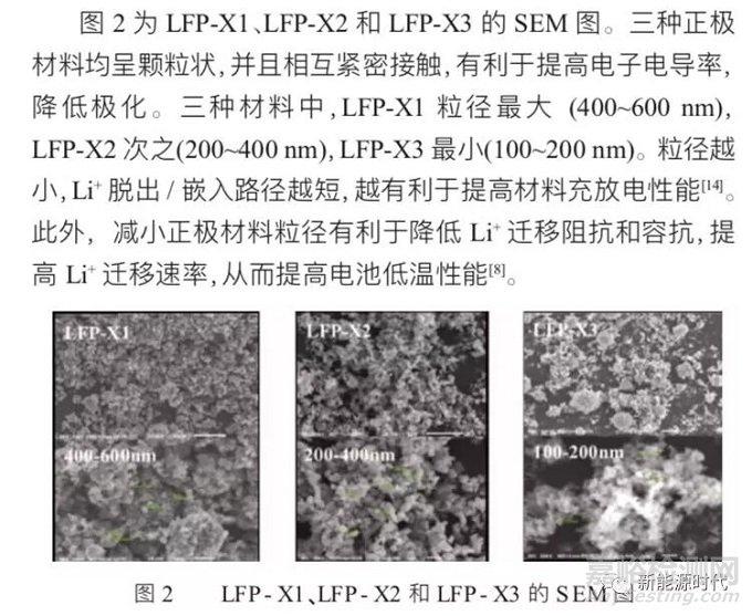 磷酸鐵鋰低溫性能的影響因素及優(yōu)化方向