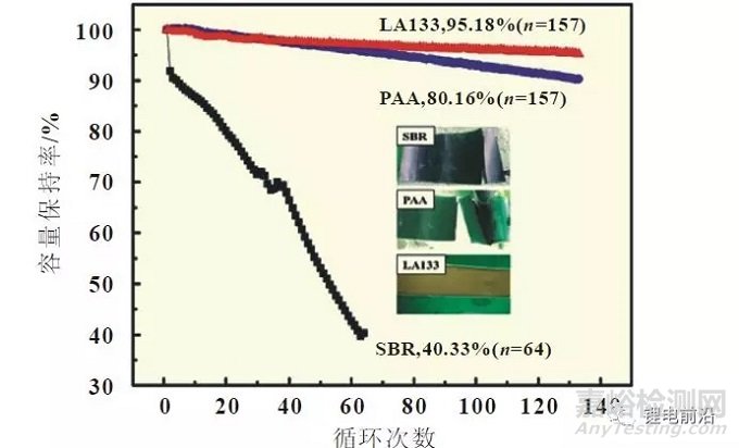 磷酸鐵鋰低溫性能的影響因素及優(yōu)化方向