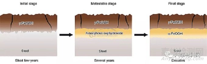 鋼的高性能化理論與技術(shù)進展