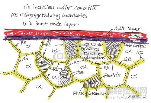 鋼的高性能化理論與技術(shù)進展