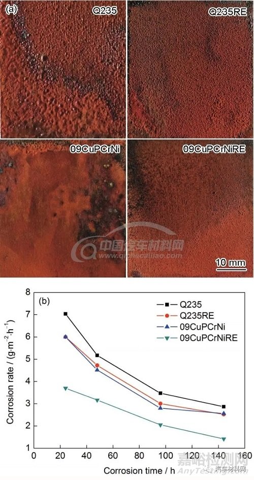 鋼的高性能化理論與技術(shù)進展