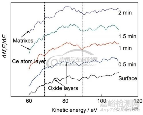 鋼的高性能化理論與技術(shù)進展