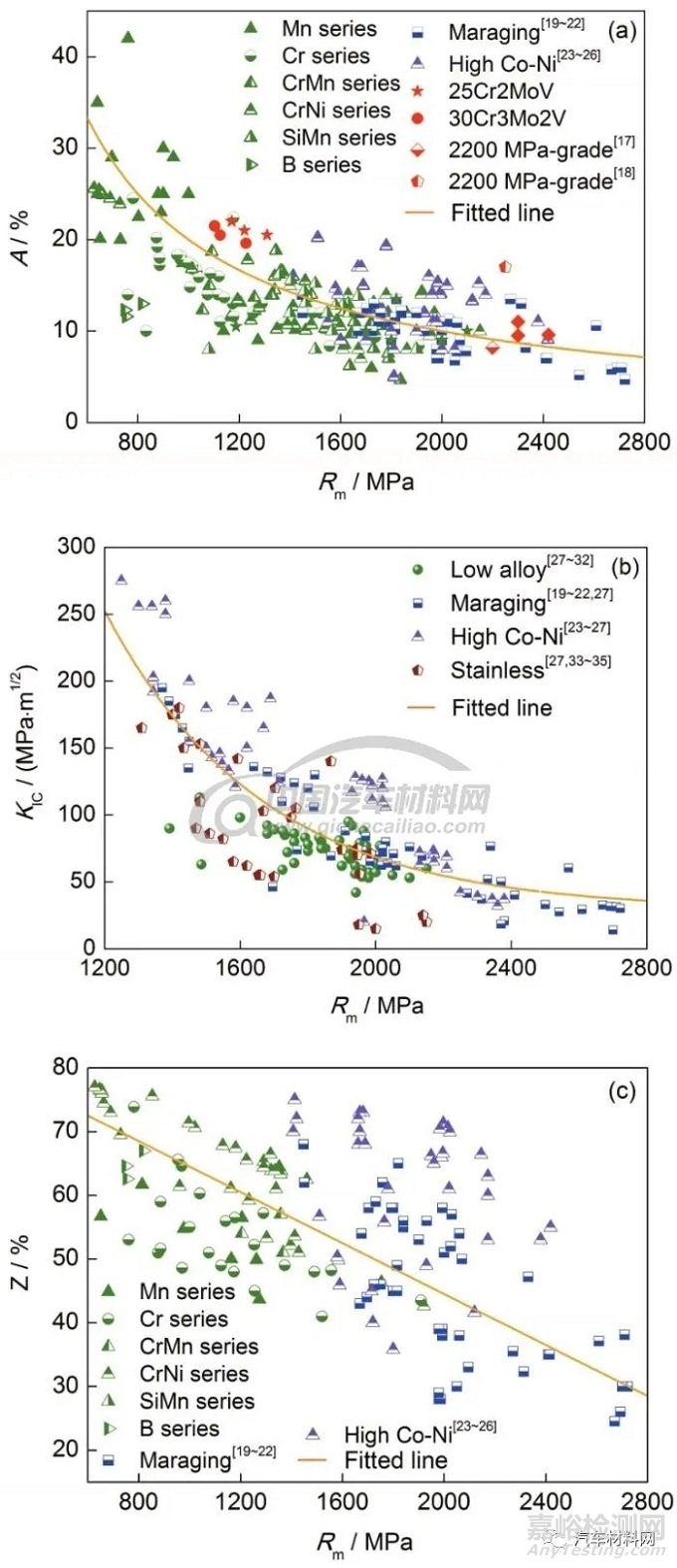 鋼的高性能化理論與技術(shù)進展