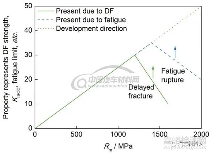 鋼的高性能化理論與技術(shù)進展