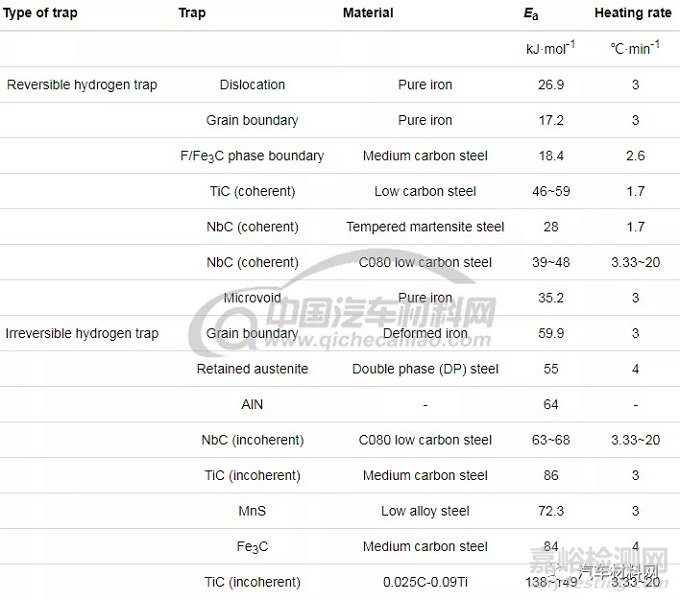 鋼的高性能化理論與技術(shù)進展