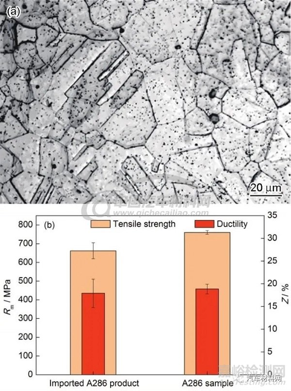 鋼的高性能化理論與技術(shù)進展