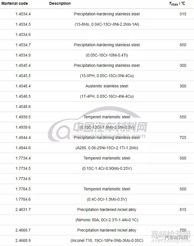 鋼的高性能化理論與技術(shù)進展