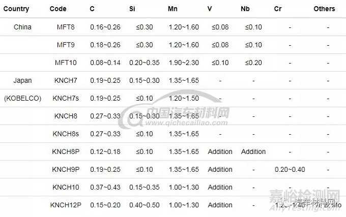 鋼的高性能化理論與技術(shù)進展