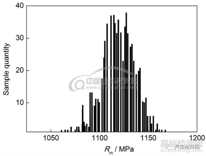 鋼的高性能化理論與技術(shù)進展