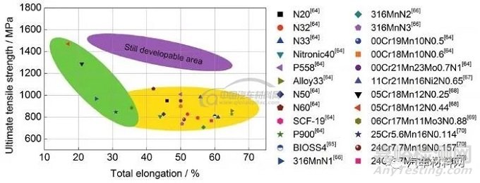 鋼的高性能化理論與技術(shù)進展