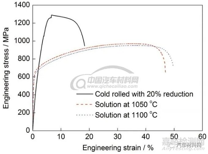 鋼的高性能化理論與技術(shù)進展