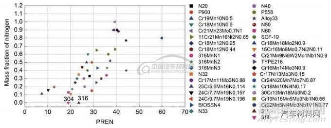 鋼的高性能化理論與技術(shù)進展