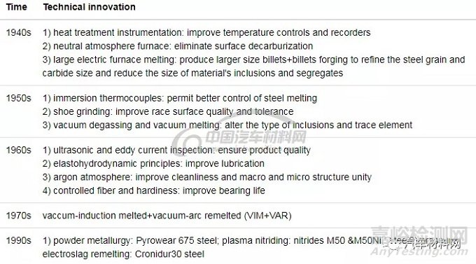 鋼的高性能化理論與技術(shù)進展