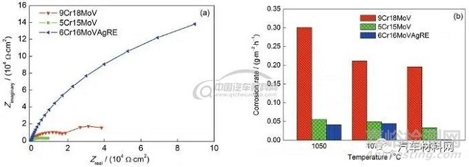 鋼的高性能化理論與技術(shù)進展