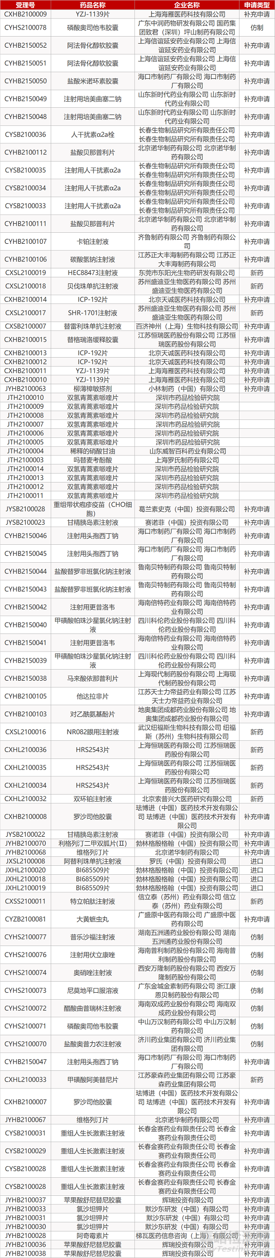 【藥研日?qǐng)?bào)0120】友芝友生物CD38/CD3雙抗獲批臨床 | 1型糖尿病新藥啟動(dòng)Ⅲ期臨床...
