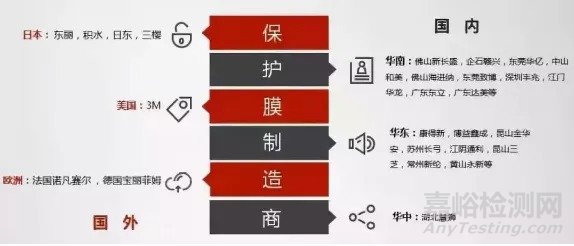 SBC在自粘保護膜領(lǐng)域的應(yīng)用