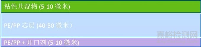 SBC在自粘保護膜領(lǐng)域的應(yīng)用