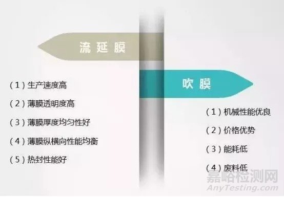 SBC在自粘保護膜領(lǐng)域的應(yīng)用