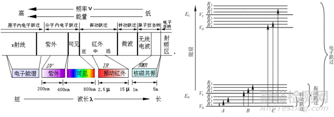 紫外可見吸收光譜的相關(guān)知識(shí)匯總及其應(yīng)用
