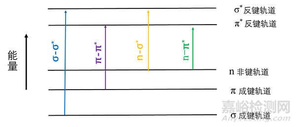 紫外可見吸收光譜的相關(guān)知識(shí)匯總及其應(yīng)用