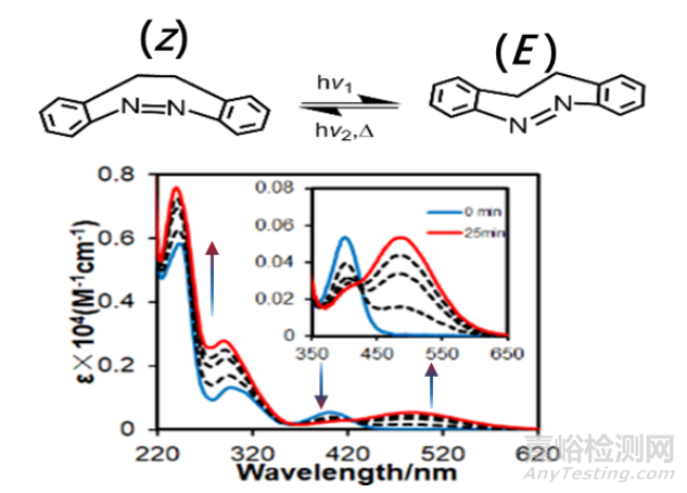 紫外可見吸收光譜的相關(guān)知識(shí)匯總及其應(yīng)用