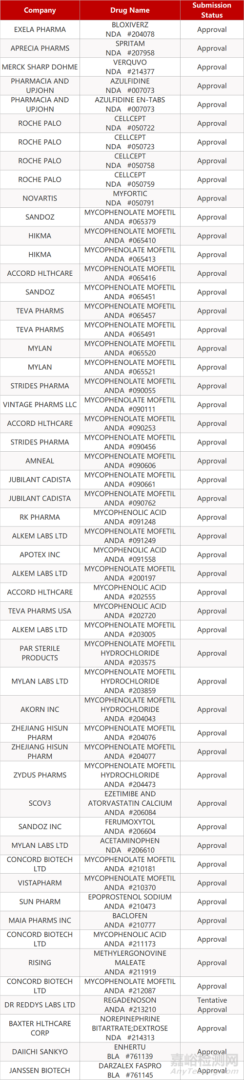 【藥研日報0121】百濟(jì)神州IL-6抑制劑提交補(bǔ)充新藥上市申請 | FDA批準(zhǔn)拜耳/默沙東心衰新藥上市... 