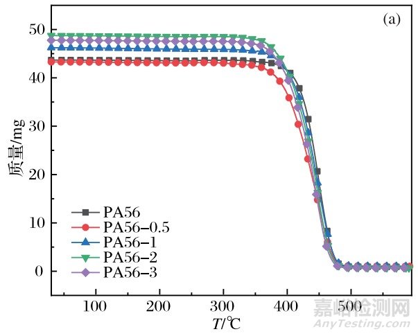 抗菌生物基聚酰胺56和纖維的熱性能、粘度及力學(xué)等性能分析