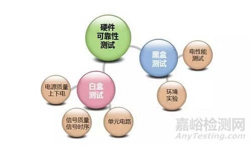 壽命試驗的可靠性測試詳解