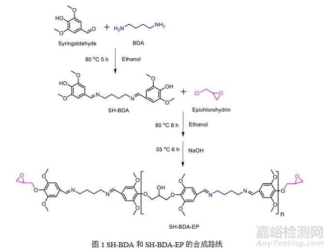 新型亞胺功能化生物基環(huán)氧單體，可賦予環(huán)氧樹脂優(yōu)異的機(jī)械性能、阻燃性能及可降解性能