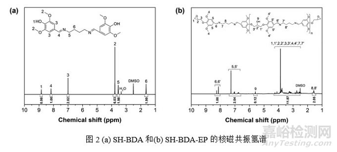 新型亞胺功能化生物基環(huán)氧單體，可賦予環(huán)氧樹脂優(yōu)異的機(jī)械性能、阻燃性能及可降解性能