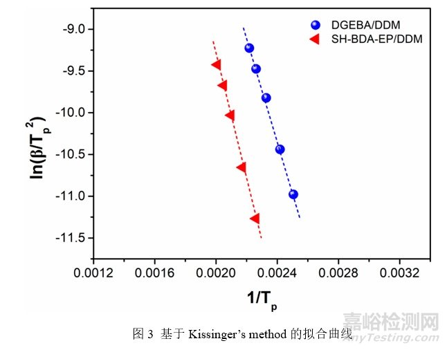 新型亞胺功能化生物基環(huán)氧單體，可賦予環(huán)氧樹脂優(yōu)異的機(jī)械性能、阻燃性能及可降解性能