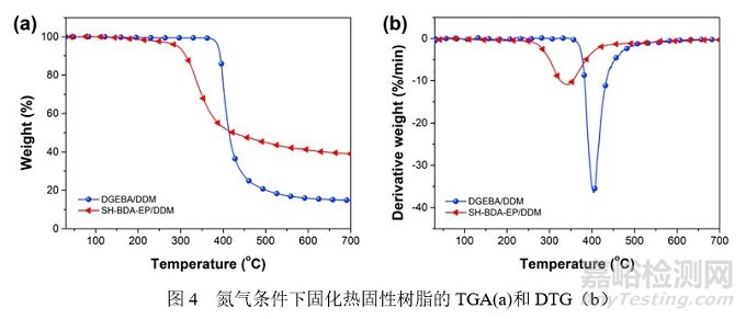 新型亞胺功能化生物基環(huán)氧單體，可賦予環(huán)氧樹脂優(yōu)異的機(jī)械性能、阻燃性能及可降解性能