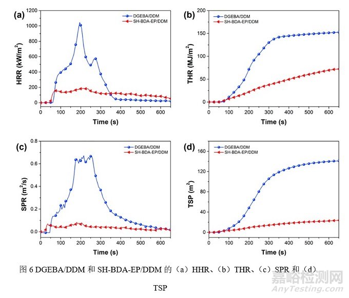 新型亞胺功能化生物基環(huán)氧單體，可賦予環(huán)氧樹脂優(yōu)異的機(jī)械性能、阻燃性能及可降解性能