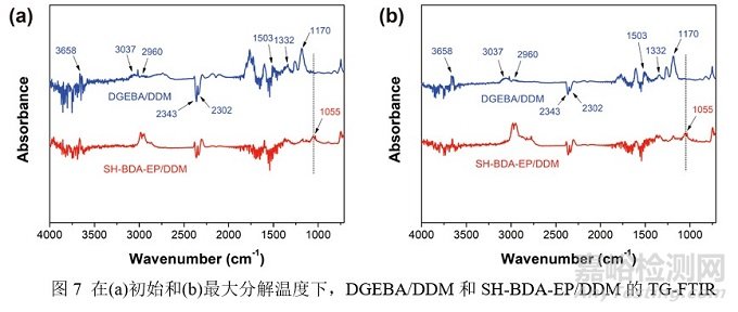 新型亞胺功能化生物基環(huán)氧單體，可賦予環(huán)氧樹脂優(yōu)異的機(jī)械性能、阻燃性能及可降解性能