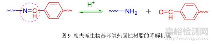 新型亞胺功能化生物基環(huán)氧單體，可賦予環(huán)氧樹脂優(yōu)異的機(jī)械性能、阻燃性能及可降解性能