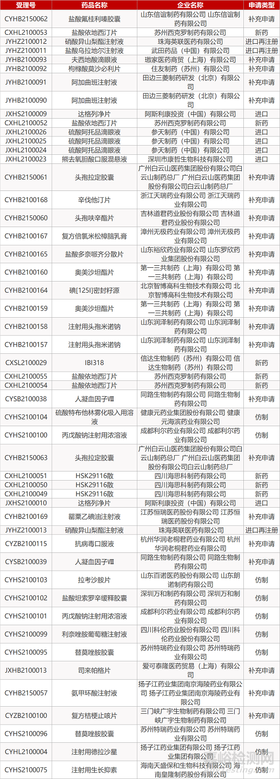 【藥研日報(bào)0125】恒瑞JAK1抑制劑擬納入突破性療法 | 禮來新冠中和抗體bamlanivimab對老年人保護(hù)力達(dá)80%...