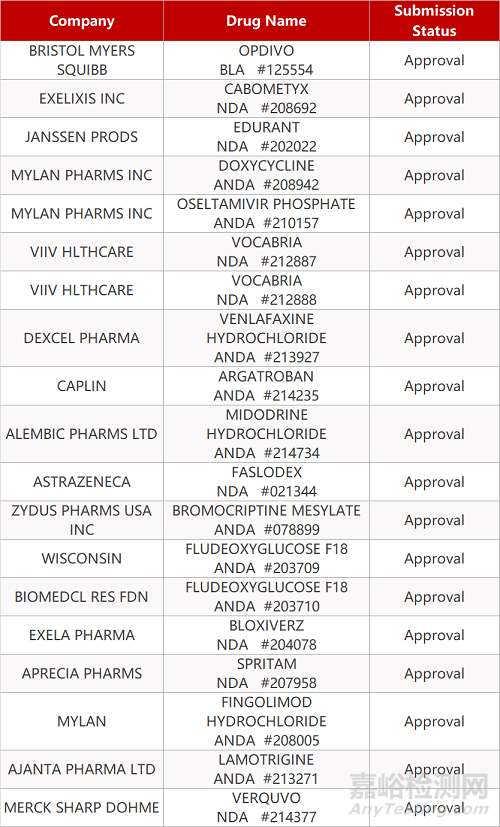 【藥研日報(bào)0125】恒瑞JAK1抑制劑擬納入突破性療法 | 禮來新冠中和抗體bamlanivimab對老年人保護(hù)力達(dá)80%...