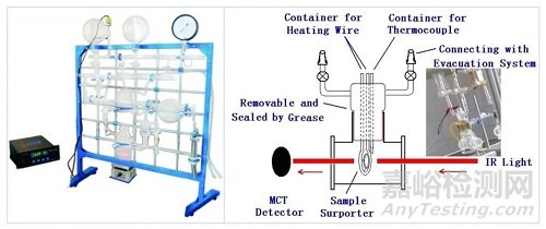 分子探針紅外之—固體表面酸性的測(cè)定