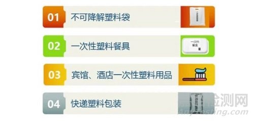 可降解塑料的定義和分類及如何判斷塑料是真生物降解