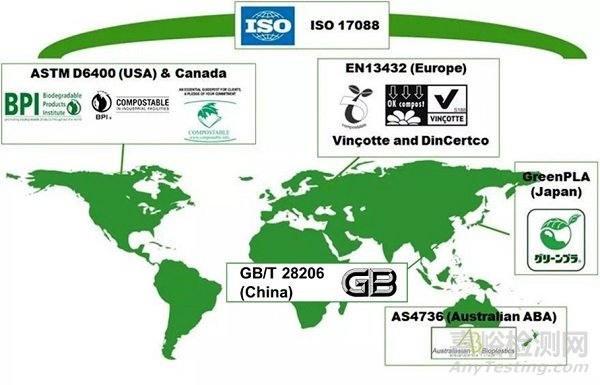 可降解塑料的定義和分類及如何判斷塑料是真生物降解