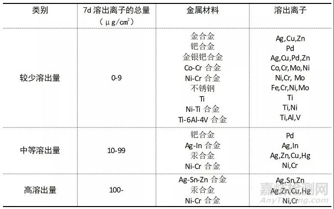 3D打印純鈦、TC4、鈷鉻合金的性能對比