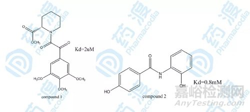藥物研發(fā)新革命—核磁共振技術加速先導化合物發(fā)現(xiàn)