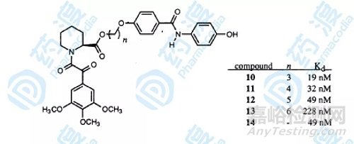 藥物研發(fā)新革命—核磁共振技術加速先導化合物發(fā)現(xiàn)