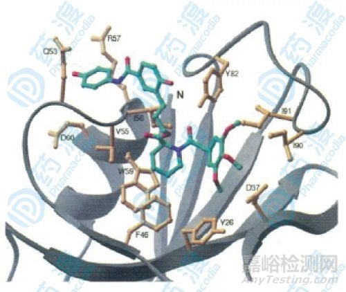 藥物研發(fā)新革命—核磁共振技術加速先導化合物發(fā)現(xiàn)