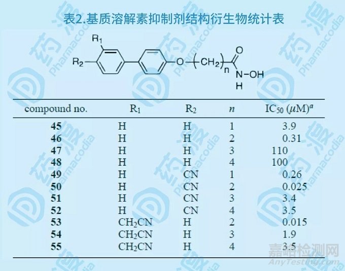 藥物研發(fā)新革命——核磁共振技術加速先導化合物發(fā)現(xiàn)