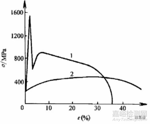 材料在沖擊載荷下的力學(xué)性能