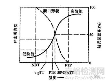 材料在沖擊載荷下的力學(xué)性能